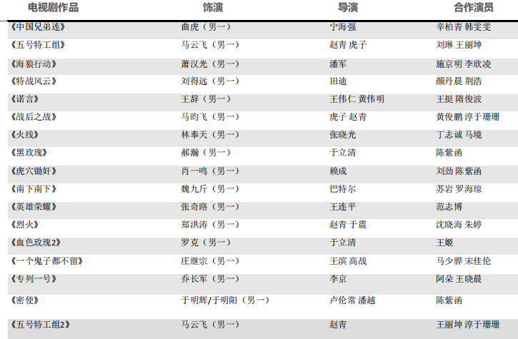 于震作品